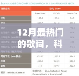 揭秘科技新紀(jì)元下的音樂體驗(yàn)，十二月最熱門歌詞智能APP重塑音樂與生活體驗(yàn)