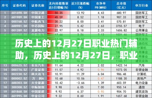 歷史上的12月27日，職業(yè)熱門輔助的發(fā)展脈絡(luò)與回顧
