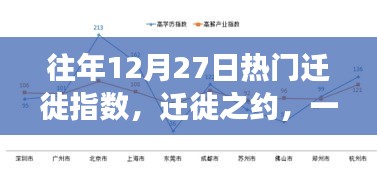 12月27日遷徙高峰，家庭團(tuán)聚之旅溫馨啟幕