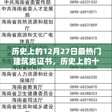 歷史上的十二月二十七日，熱門建筑類證書大盤點