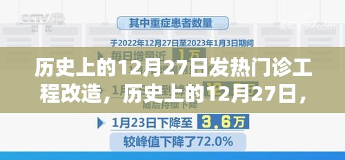 歷史上的12月27日發(fā)熱門診工程改造的全面回顧與評(píng)測