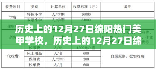 歷史上的12月27日綿陽熱門美甲學校，深度評測與詳細介紹