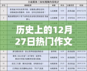 歷史上的今天，12月27日熱門作文視頻啟示錄——逆風(fēng)破浪，自信書寫人生篇章