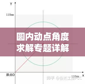 圓內(nèi)動點(diǎn)角度求解專題詳解