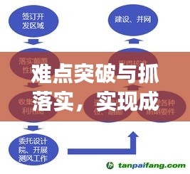 難點突破與抓落實，實現(xiàn)成功的關鍵雙重保障策略解析