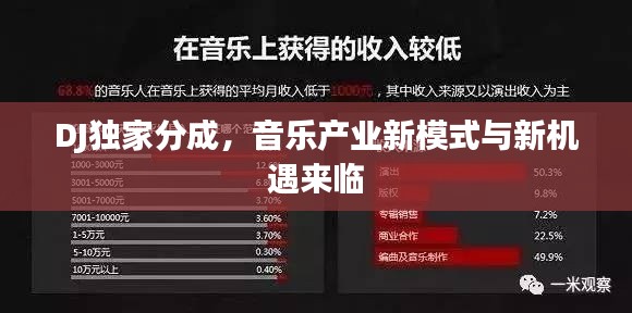 DJ獨家分成，音樂產(chǎn)業(yè)新模式與新機遇來臨