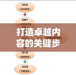 打造卓越內容的關鍵步驟，運營專題制作詳解