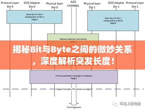 揭秘Bit與Byte之間的微妙關(guān)系，深度解析突發(fā)長度！