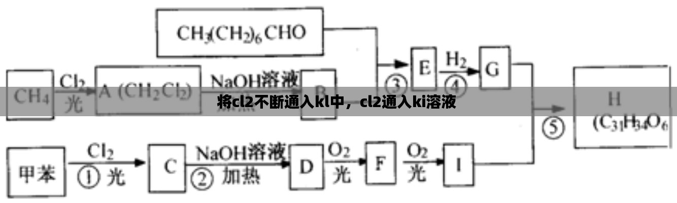 將cl2不斷通入kl中，cl2通入ki溶液 