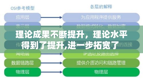 理論成果不斷提升，理論水平得到了提升,進(jìn)一步拓寬了 