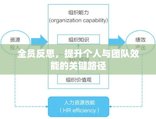 全員反思，提升個(gè)人與團(tuán)隊(duì)效能的關(guān)鍵路徑