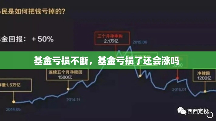 基金虧損不斷，基金虧損了還會(huì)漲嗎 
