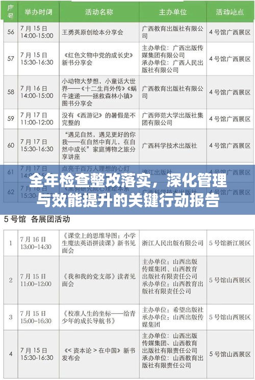 全年檢查整改落實，深化管理與效能提升的關鍵行動報告