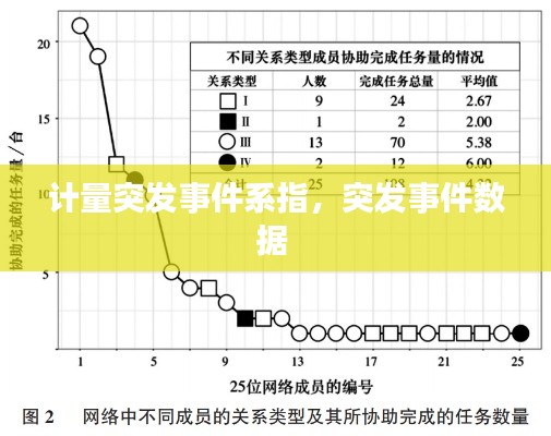 計(jì)量突發(fā)事件系指，突發(fā)事件數(shù)據(jù) 