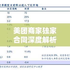 美團(tuán)商家獨(dú)家合同深度解析，內(nèi)涵、影響與關(guān)注熱點(diǎn)