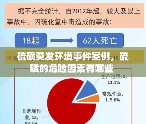 硫磺突發(fā)環(huán)境事件案例，硫磺的危險因素有哪些 