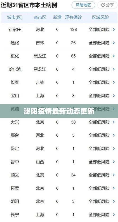 泌陽疫情最新動(dòng)態(tài)更新