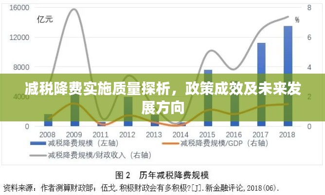 減稅降費實施質(zhì)量探析，政策成效及未來發(fā)展方向