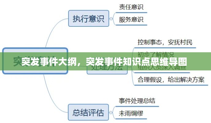 突發(fā)事件大綱，突發(fā)事件知識點思維導(dǎo)圖 