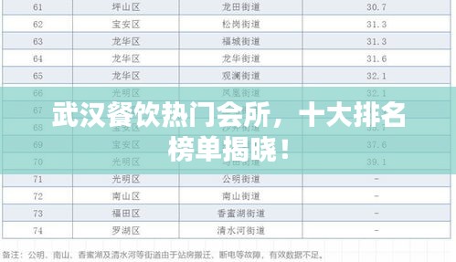 武漢餐飲熱門會(huì)所，十大排名榜單揭曉！