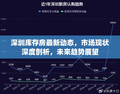 深圳庫(kù)存房最新動(dòng)態(tài)，市場(chǎng)現(xiàn)狀深度剖析，未來(lái)趨勢(shì)展望