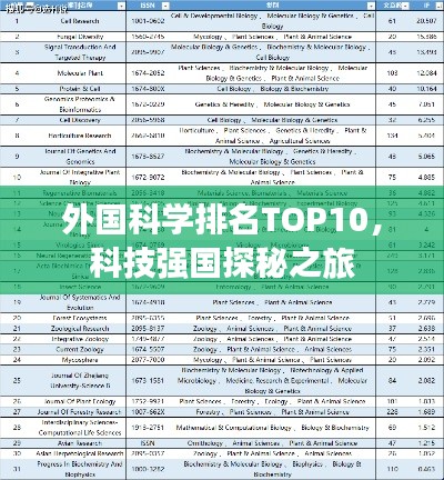 外國科學排名TOP10，科技強國探秘之旅