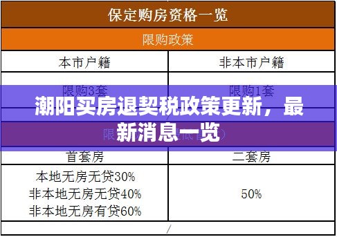 潮陽買房退契稅政策更新，最新消息一覽