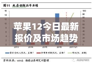 蘋果12今日最新報(bào)價(jià)及市場趨勢(shì)深度解析