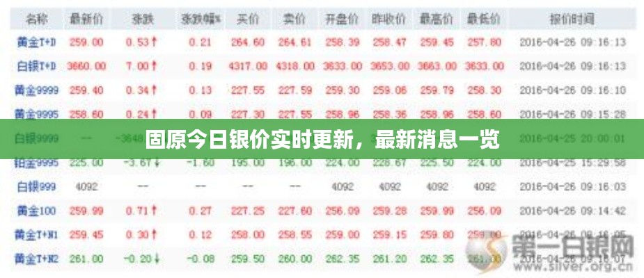 固原今日銀價(jià)實(shí)時(shí)更新，最新消息一覽