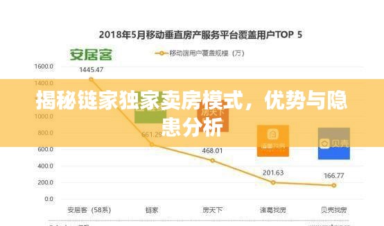 揭秘鏈家獨(dú)家賣(mài)房模式，優(yōu)勢(shì)與隱患分析