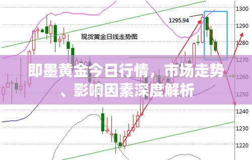 即墨黃金今日行情，市場(chǎng)走勢(shì)、影響因素深度解析