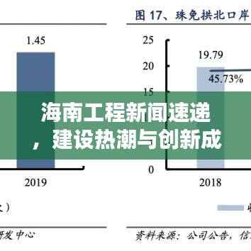海南工程新聞速遞，建設(shè)熱潮與創(chuàng)新成果齊頭并進(jìn)