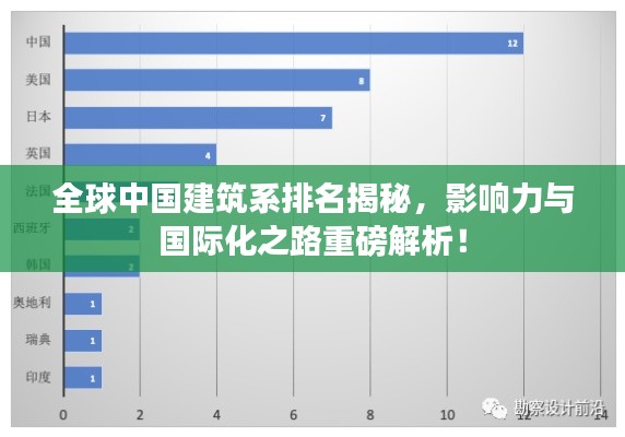 全球中國建筑系排名揭秘，影響力與國際化之路重磅解析！