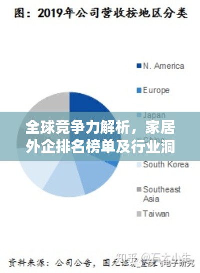 全球競(jìng)爭(zhēng)力解析，家居外企排名榜單及行業(yè)洞察