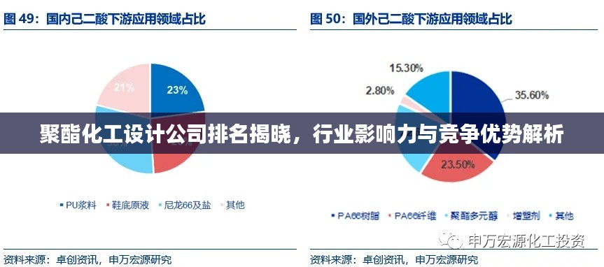 聚酯化工設(shè)計(jì)公司排名揭曉，行業(yè)影響力與競(jìng)爭(zhēng)優(yōu)勢(shì)解析