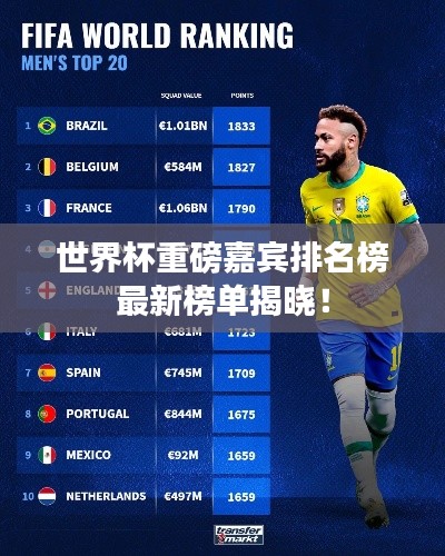 世界杯重磅嘉賓排名榜最新榜單揭曉！
