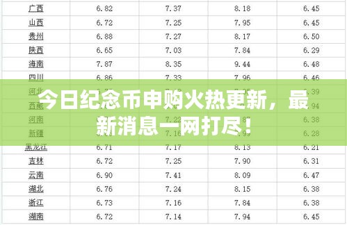今日紀(jì)念幣申購(gòu)火熱更新，最新消息一網(wǎng)打盡！