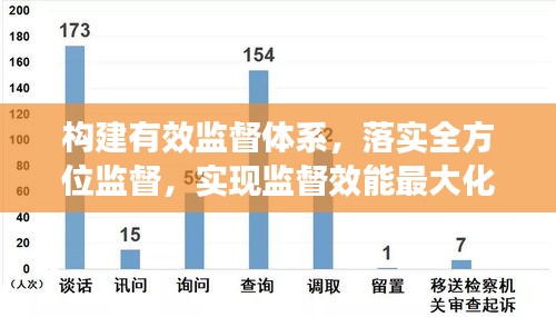 構(gòu)建有效監(jiān)督體系，落實(shí)全方位監(jiān)督，實(shí)現(xiàn)監(jiān)督效能最大化