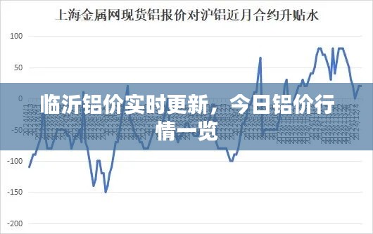 臨沂鋁價(jià)實(shí)時(shí)更新，今日鋁價(jià)行情一覽