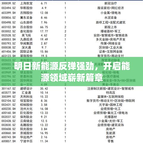 明日新能源反彈強(qiáng)勁，開啟能源領(lǐng)域嶄新篇章