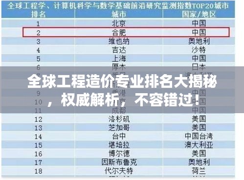 全球工程造價(jià)專業(yè)排名大揭秘，權(quán)威解析，不容錯(cuò)過(guò)！