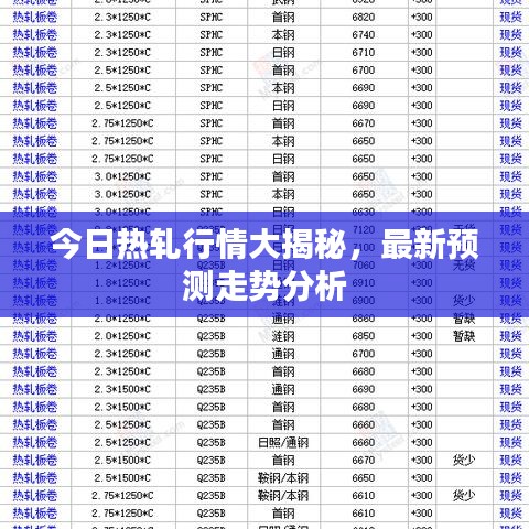 今日熱軋行情大揭秘，最新預測走勢分析