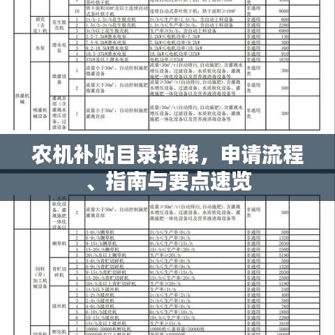 農(nóng)機(jī)補(bǔ)貼目錄詳解，申請流程、指南與要點(diǎn)速覽