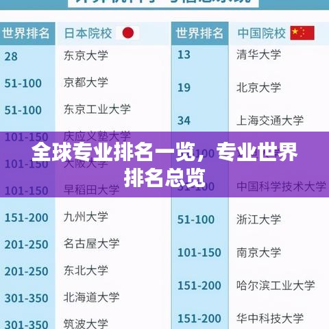 全球?qū)I(yè)排名一覽，專業(yè)世界排名總覽