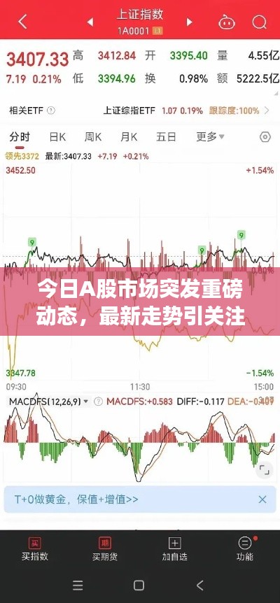 今日A股市場突發(fā)重磅動態(tài)，最新走勢引關(guān)注
