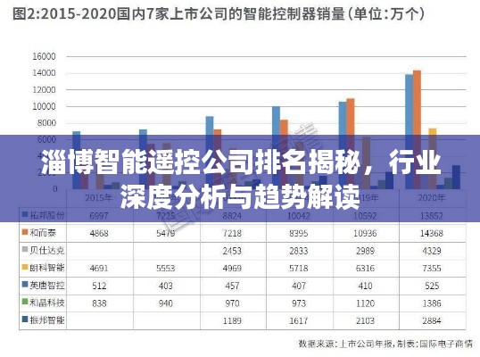 淄博智能遙控公司排名揭秘，行業(yè)深度分析與趨勢(shì)解讀