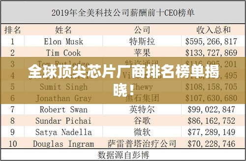 全球頂尖芯片廠商排名榜單揭曉！