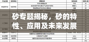 砂專題揭秘，砂的特性、應(yīng)用及未來發(fā)展趨勢(shì)探究