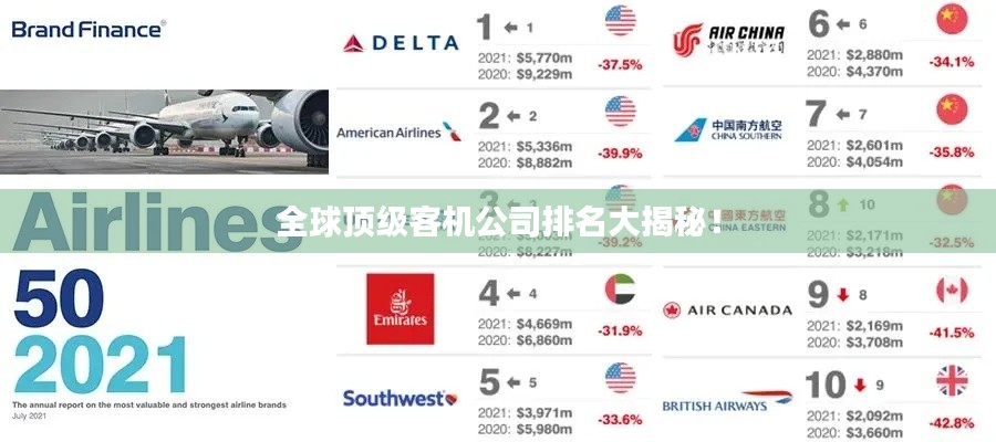 全球頂級客機公司排名大揭秘！