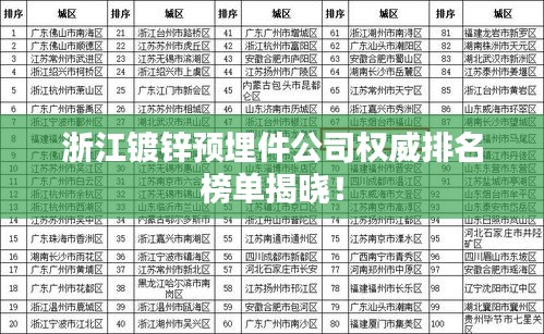 浙江鍍鋅預(yù)埋件公司權(quán)威排名榜單揭曉！